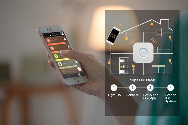 CĂN HỘ TRIỆU ĐÔ THỜI NAY KHÔNG THỂ THIẾU SMART LIGHTING – PHILIPS HUE DẪN ĐẦU XU HƯỚNG SMART HOME 2025