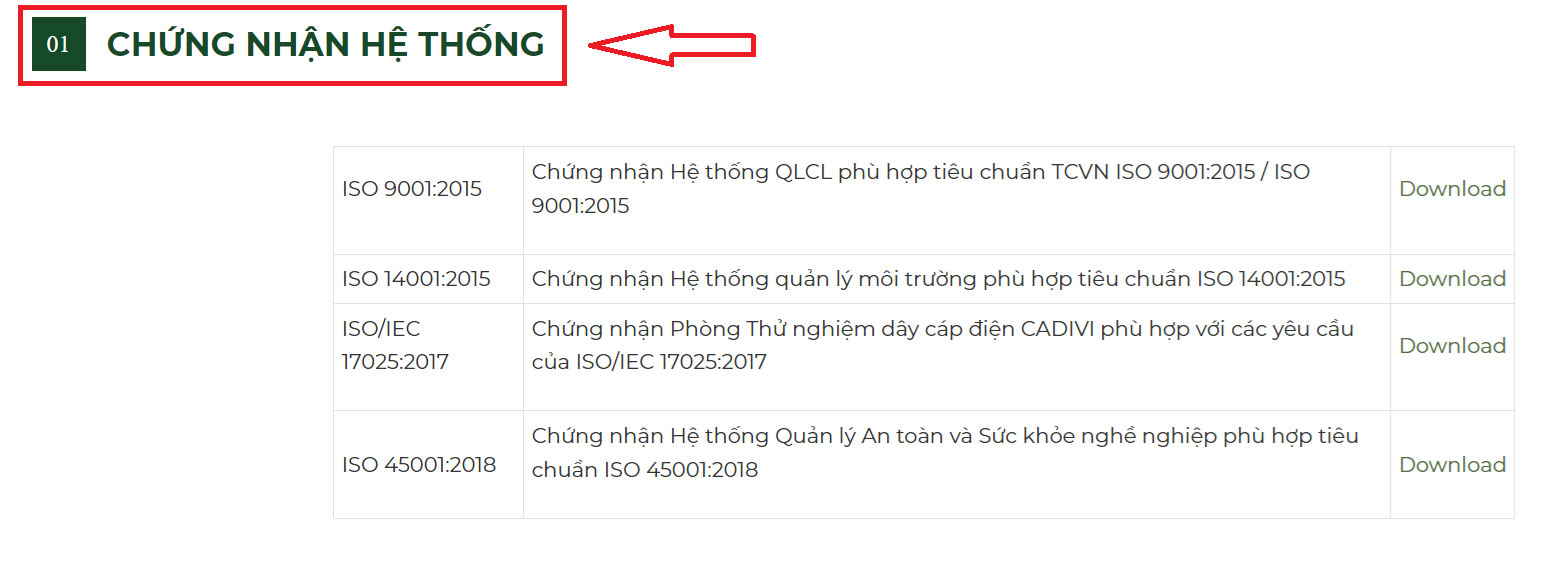 Những chứng nhận chất lượng của Cadivi trên website chính thức của Smart Build